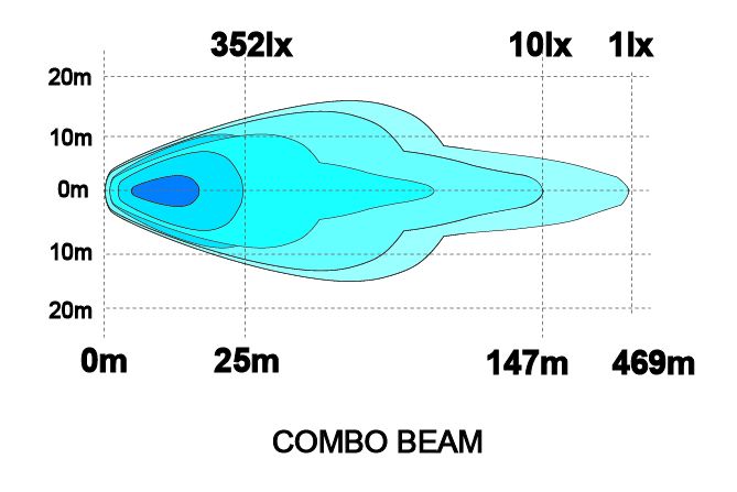 Sarox9 Unity LED lisävalopaketti (12 V)