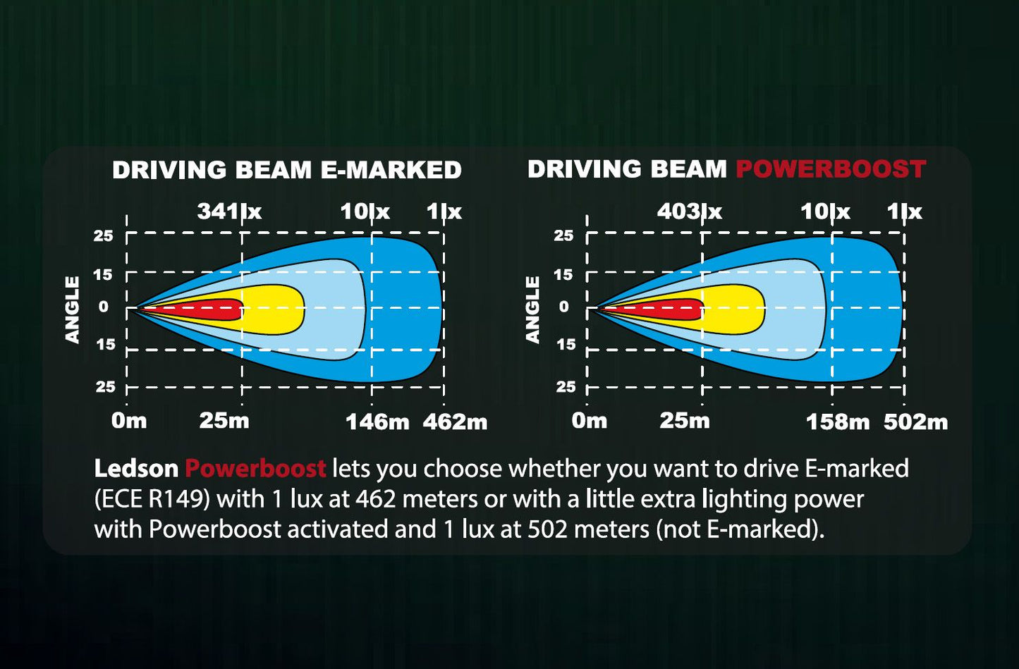 EPIX21 Slim Curved LED paneeli paketti