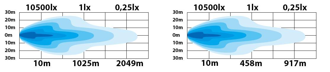 Sledge9 LED lisävalopaketti 9"