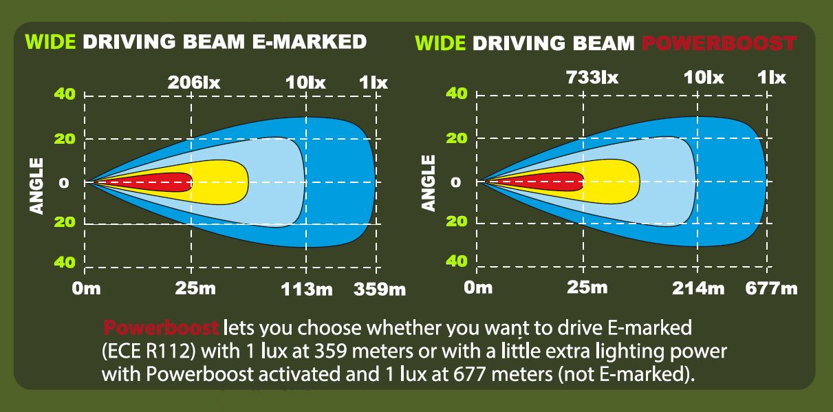 EPIX9+ Strobe Wide Driving Beam lisävalo 9" (Powerboost)
