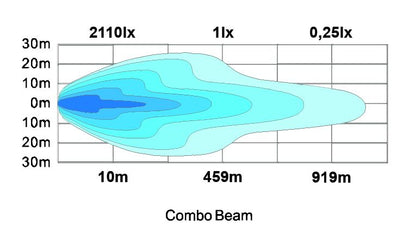 Phoenix-paketti 20" LED-valopaneelia ja 2 x Helix-peruutusvaloa Iveco Daily -mallille