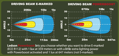 Epix10+ Strobe Lisävalo 10" (Powerboost)