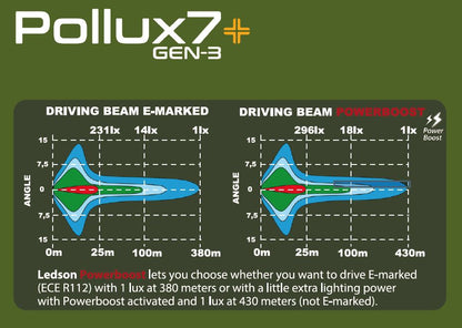 Pollux7+ Quadrinity LED lisävalopaketti (12 V)