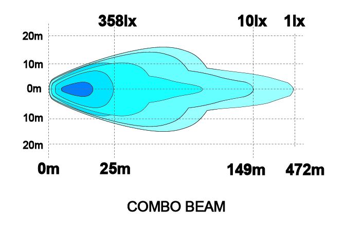 Complete Alfa LED paneeli paketti (12V)