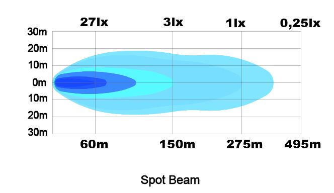 Raptor 30S LED Spotti lisävalo